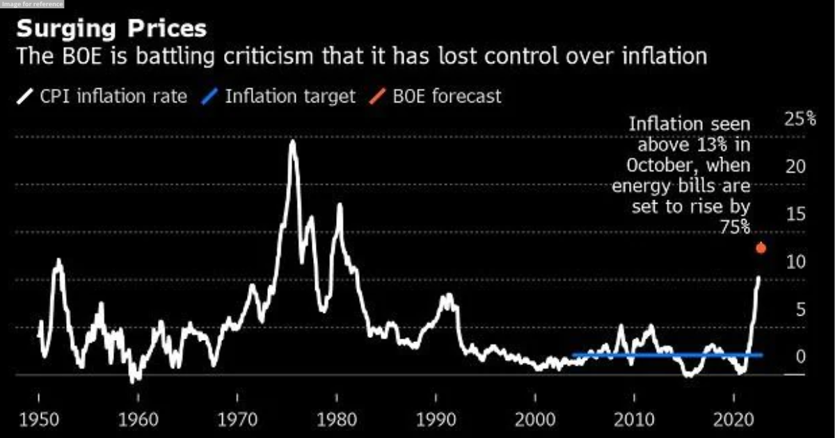 Inflation in UK touches double digits for first time in 40 years